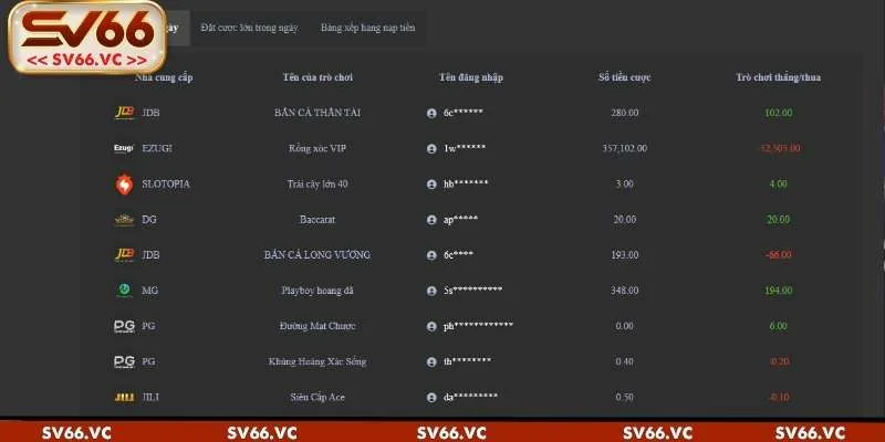 Các phương thức rút tiền phổ biến tại SV66 và thời gian xử lý
